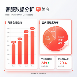 美洽在线客服系统服务器安全案例